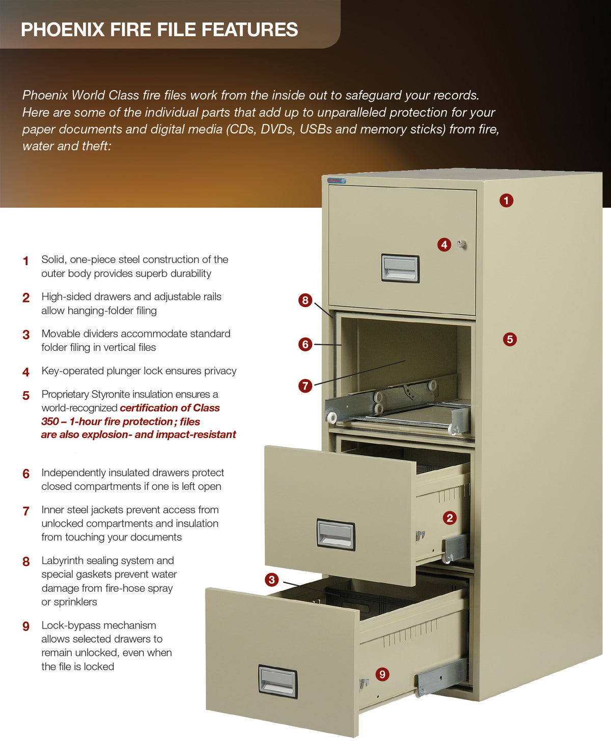 Filex File Cabinet Parts | Cabinets Matttroy